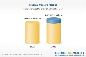 A compound annual growth rate (CAGR) of 2.6%.